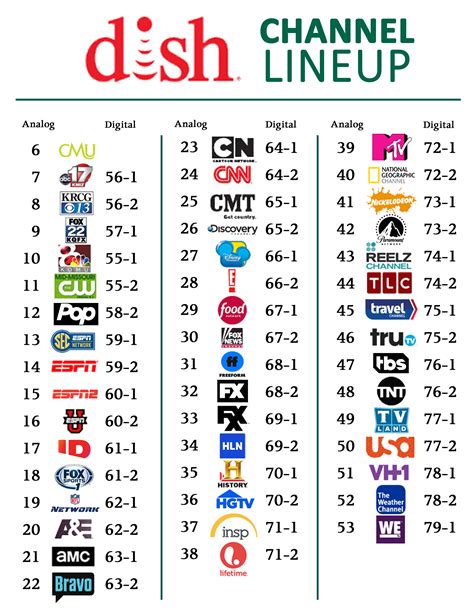 dish tv channels